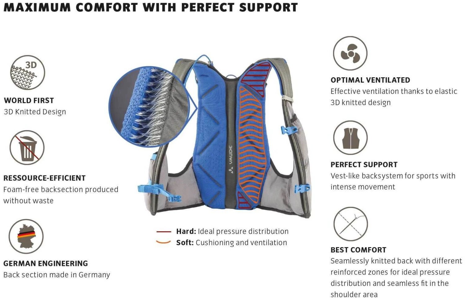 VAUDE Trail Spacer 8 Sac à dos, noir 7 VAUDE Trail Spacer 8 Sac à dos, noir – Image 5